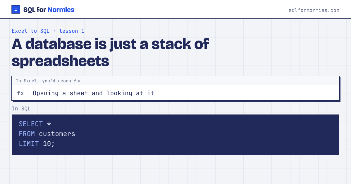 A database is just a stack of spreadsheets: the Excel way (Opening a sheet and looking at it) and the SQL query, side by side