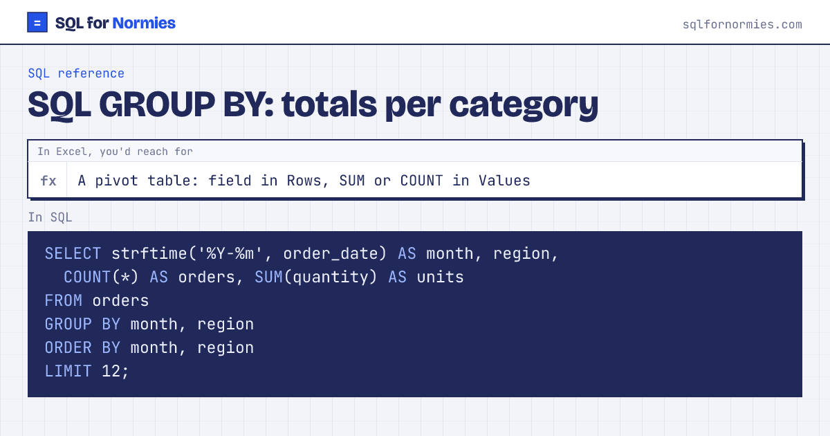 SQL GROUP BY: totals per category: the Excel way (A pivot table: field in Rows) and the SQL query, side by side