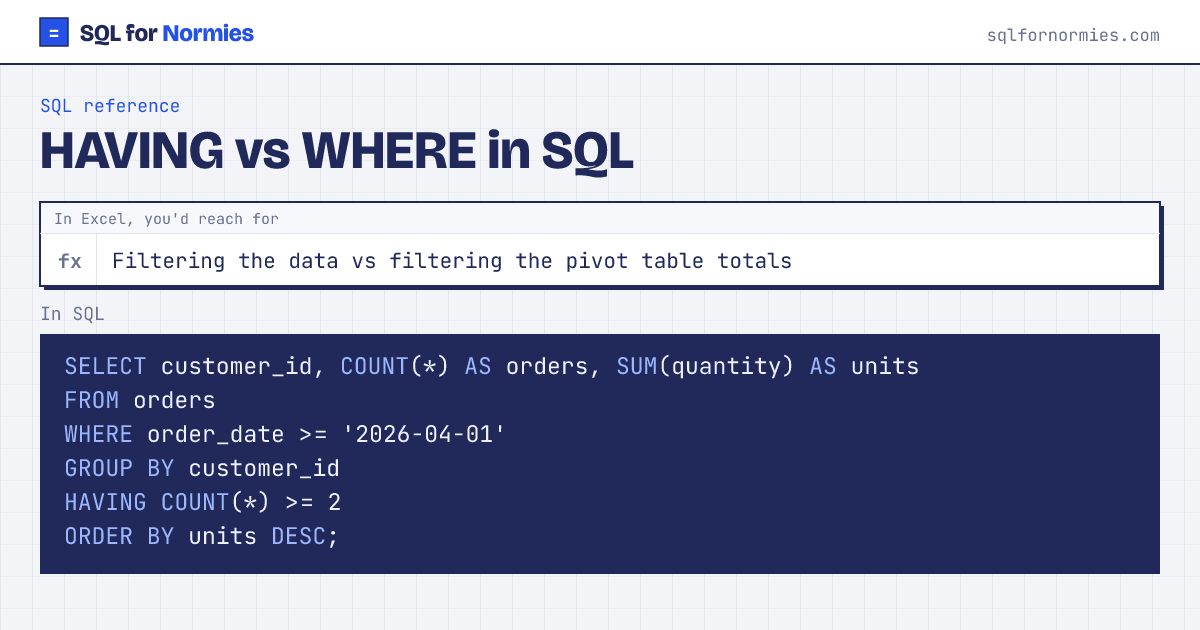 HAVING vs WHERE in SQL: the Excel way (Filtering the data vs filtering the pivot table totals) and the SQL query, side by side