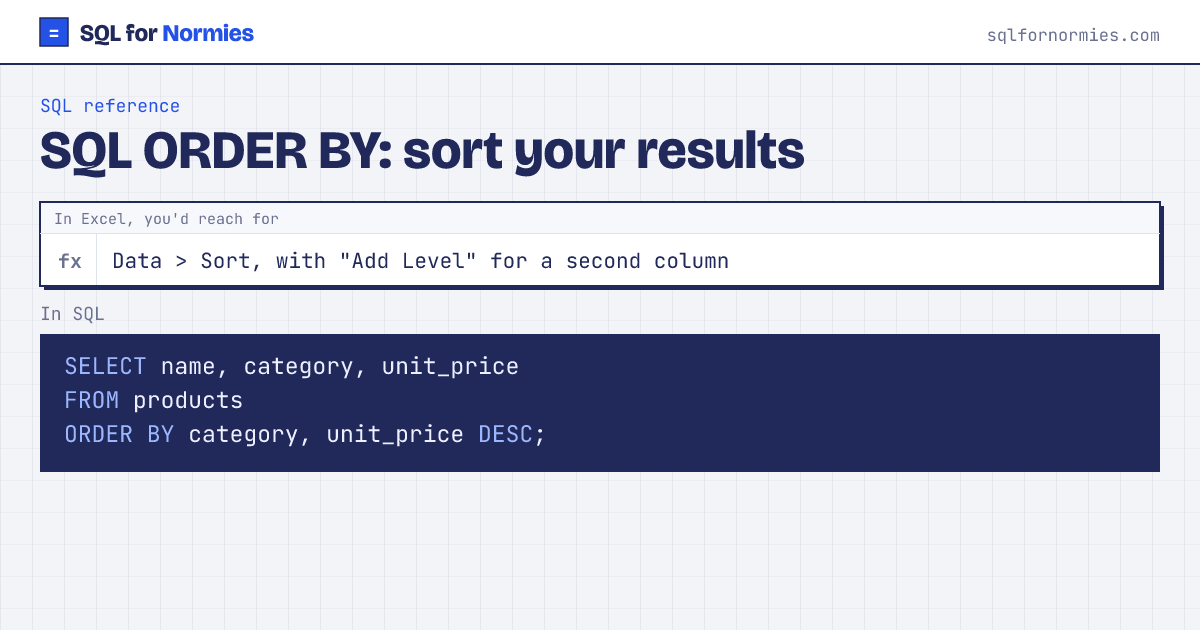 SQL ORDER BY: sort your results: the Excel way (Data > Sort) and the SQL query, side by side
