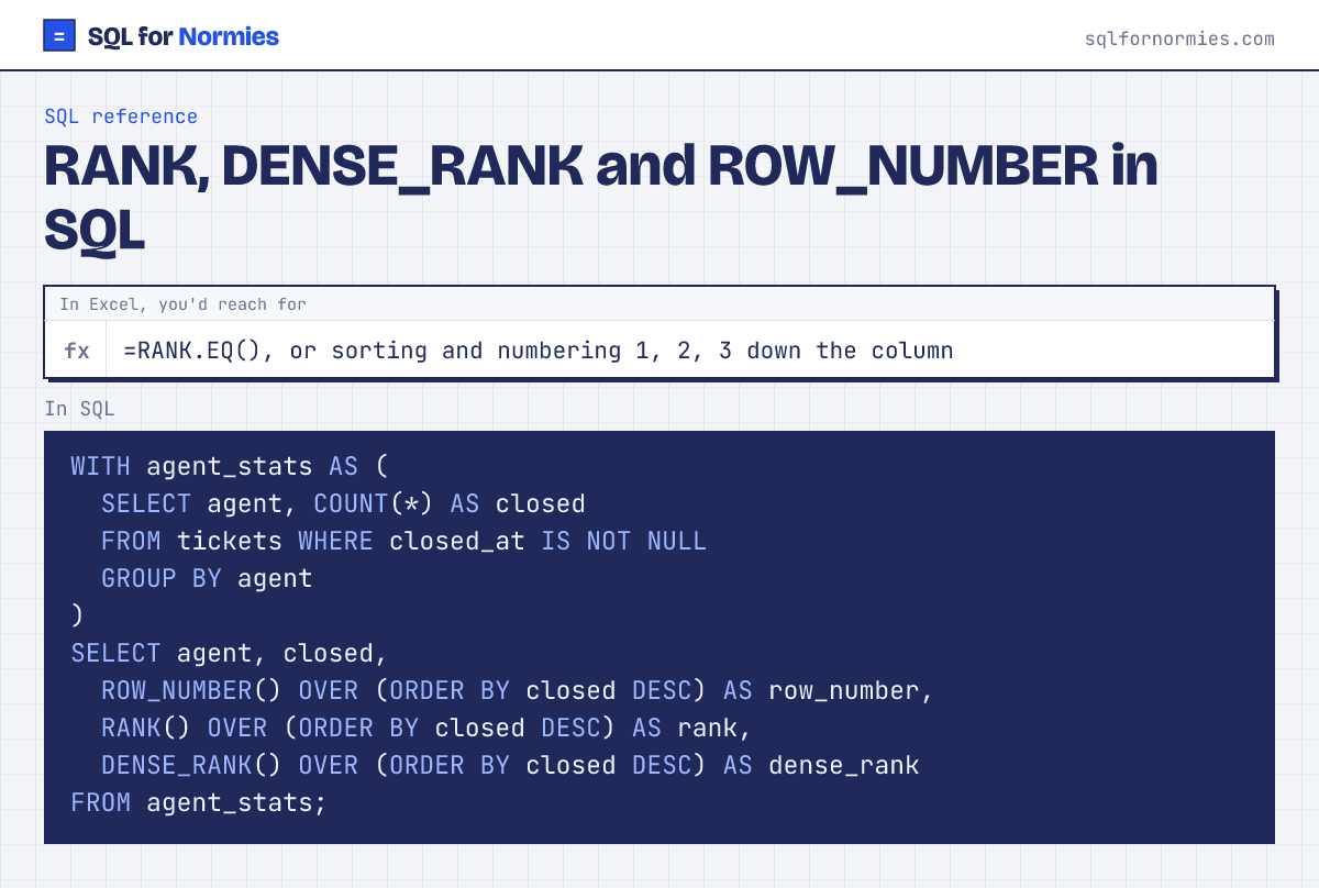 RANK, DENSE_RANK and ROW_NUMBER in SQL: the Excel way (=RANK.EQ()) and the SQL query, side by side