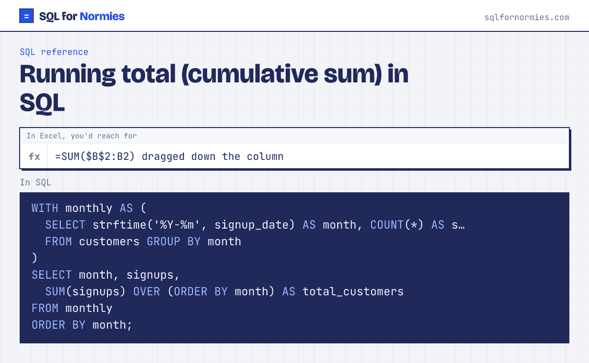 Running total (cumulative sum) in SQL: the Excel way (=SUM($B$2:B2) dragged down the column) and the SQL query, side by side